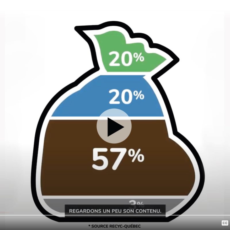 Saviez-vous que 97 % du contenu de votre sac de poubelles devrait être recyclé ou valorisé?