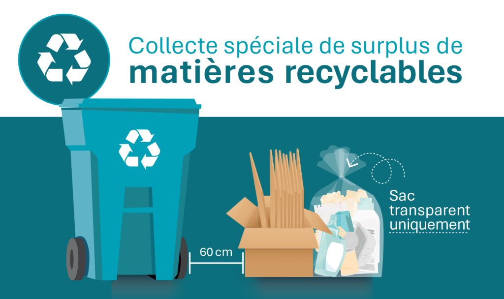 (Français) Collecte de surplus des matières recyclables