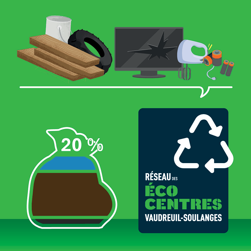 Autres matières : destination écocentre