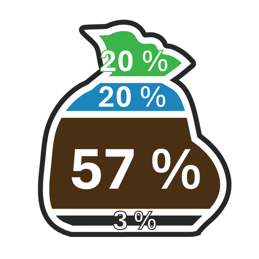 Comment mieux trier nos matières résiduelles