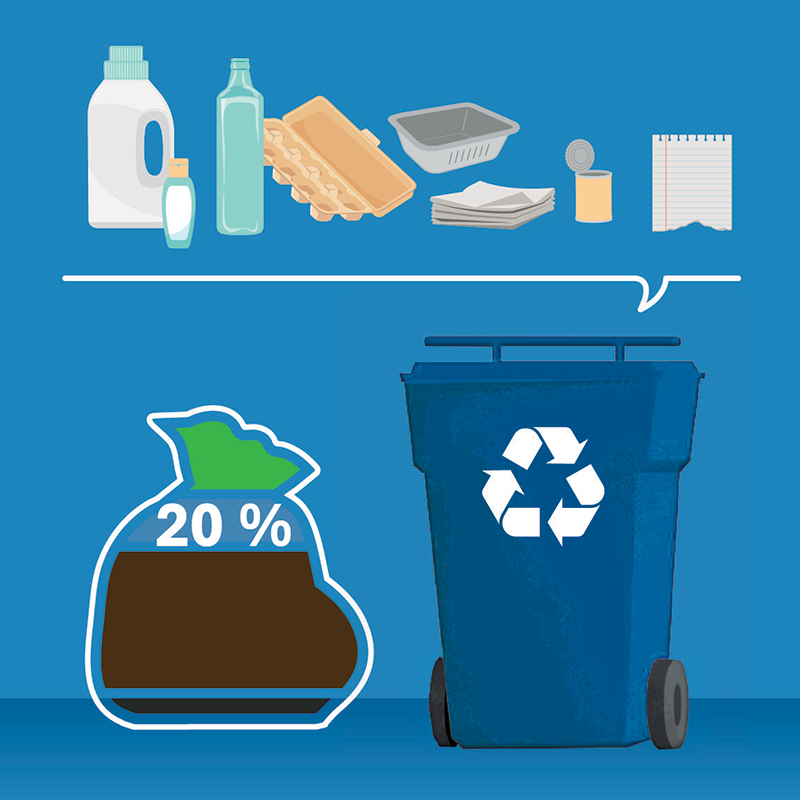 Les matières recyclables : récupérer est un geste simple